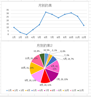 月別釣果